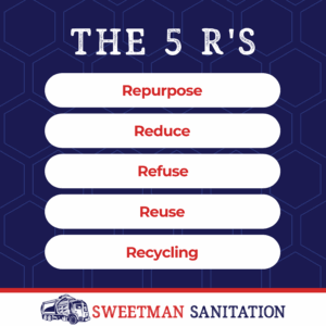 The 5R’s